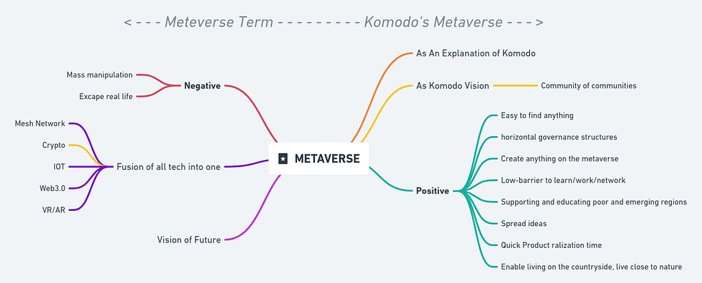 24 Hours In The Metaverse